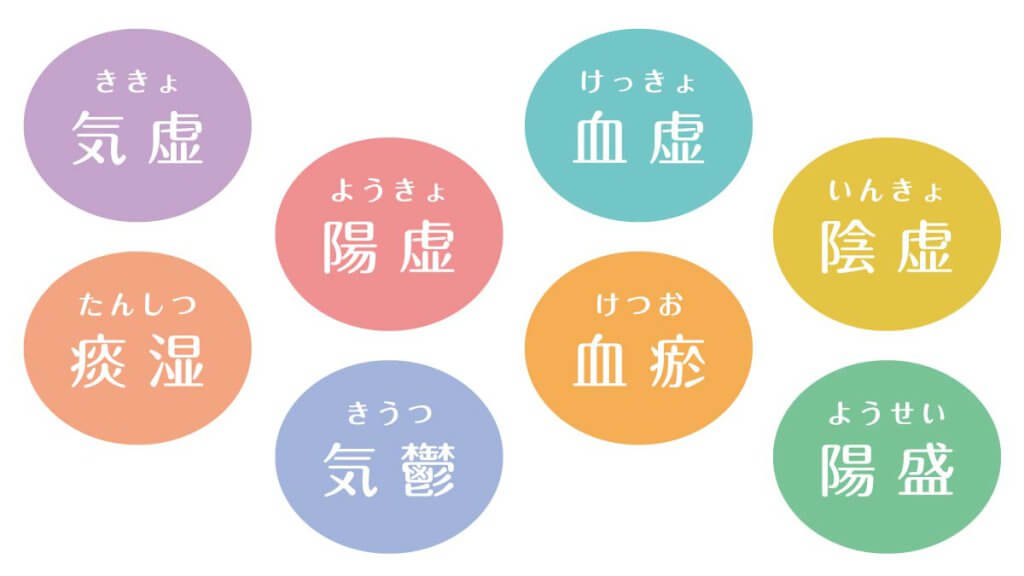 8つの体質のイメージ図