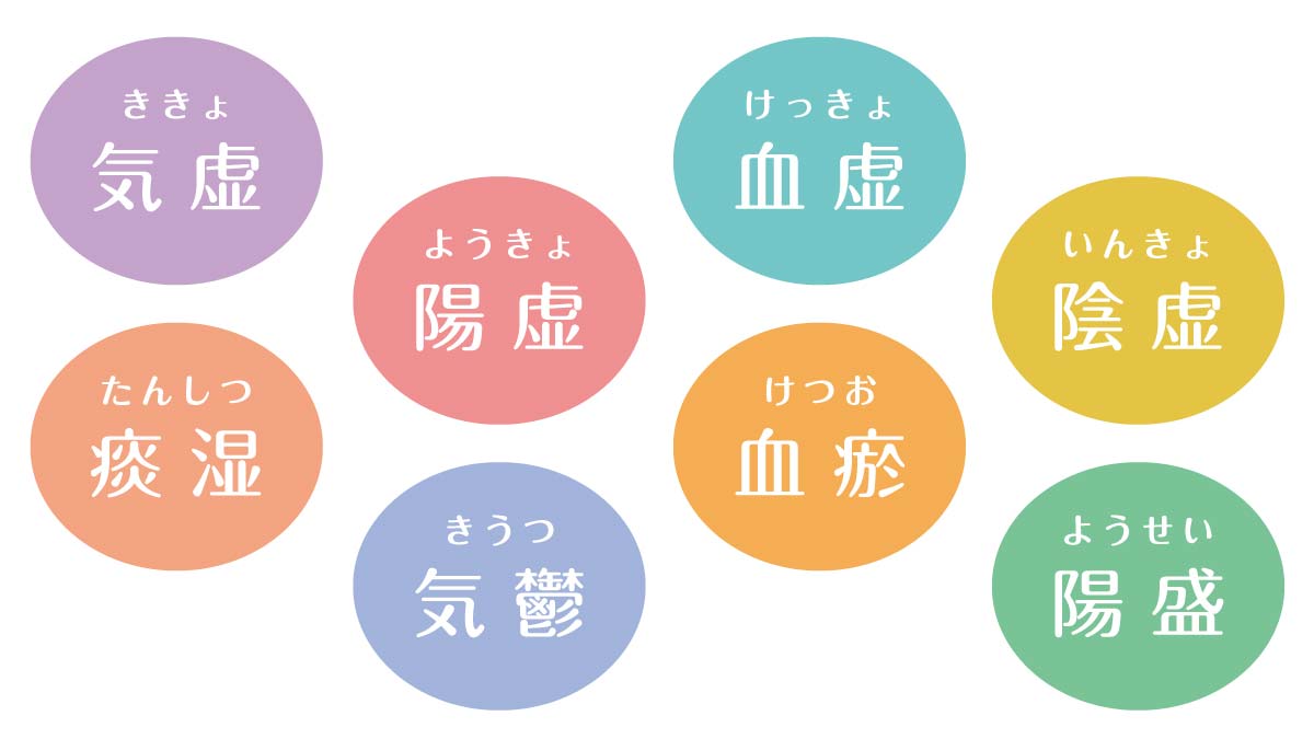 8つの体質のイメージ図